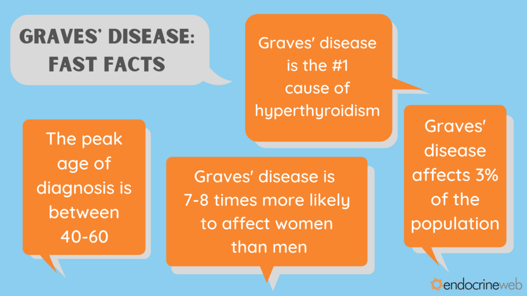 Understanding Graves Disease