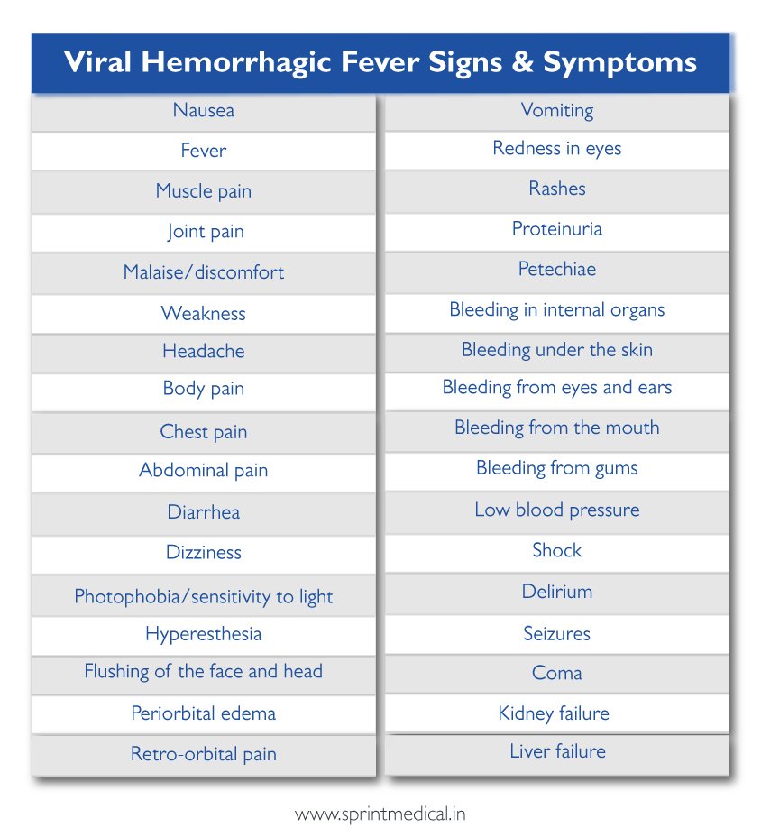 Understanding Hemorrhagic Fever Causes And Symptoms Ask The Nurse Expert Understanding Hemorrhagic Fever Causes And Symptoms Ask The Nurse Expert