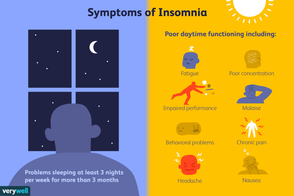Understanding Insomnia