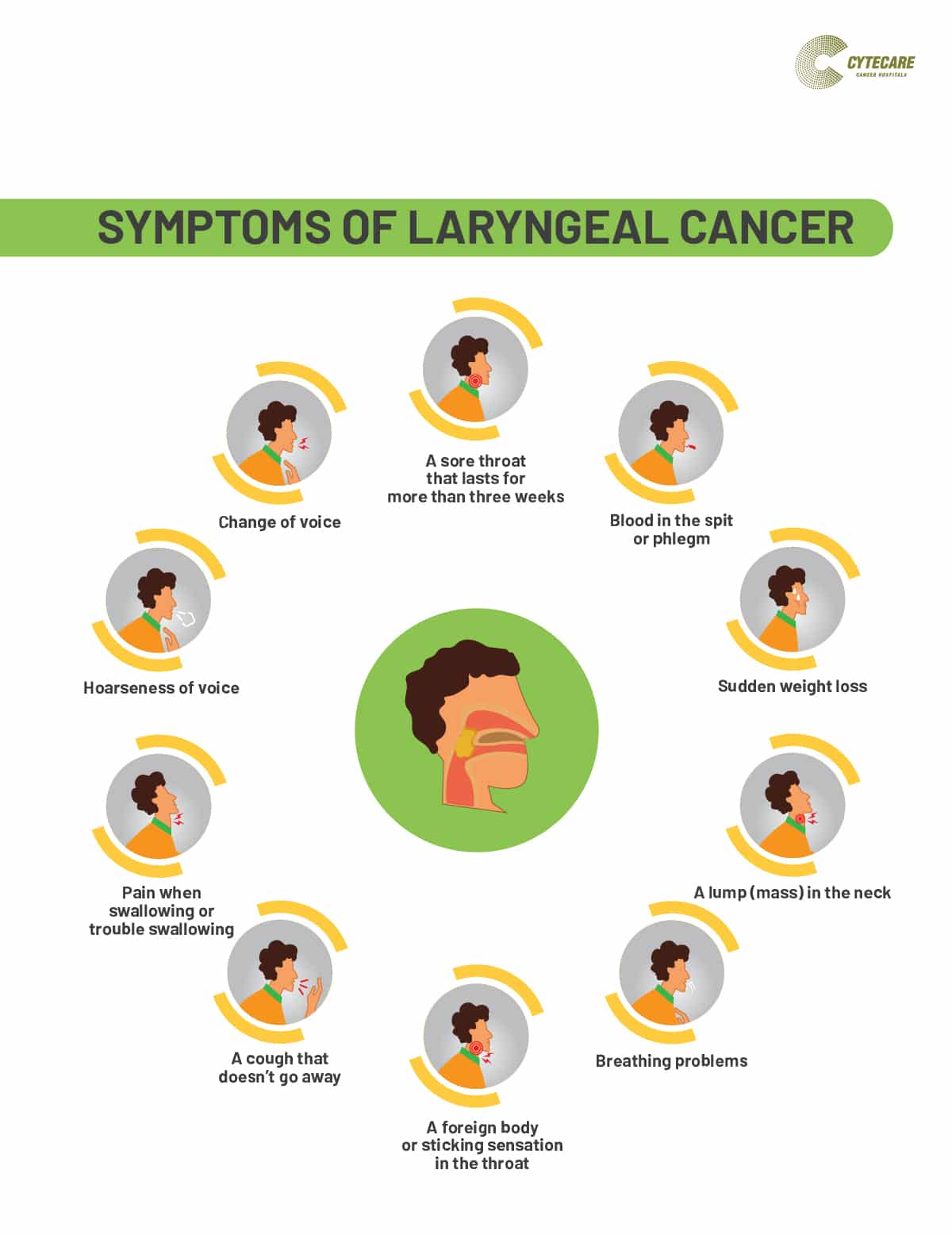 Laryngeal Spasms:  A Comprehensive Guide To Prevention & Relief - mec5pak