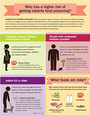Understanding Listeriosis: Causes, Symptoms, and Treatment