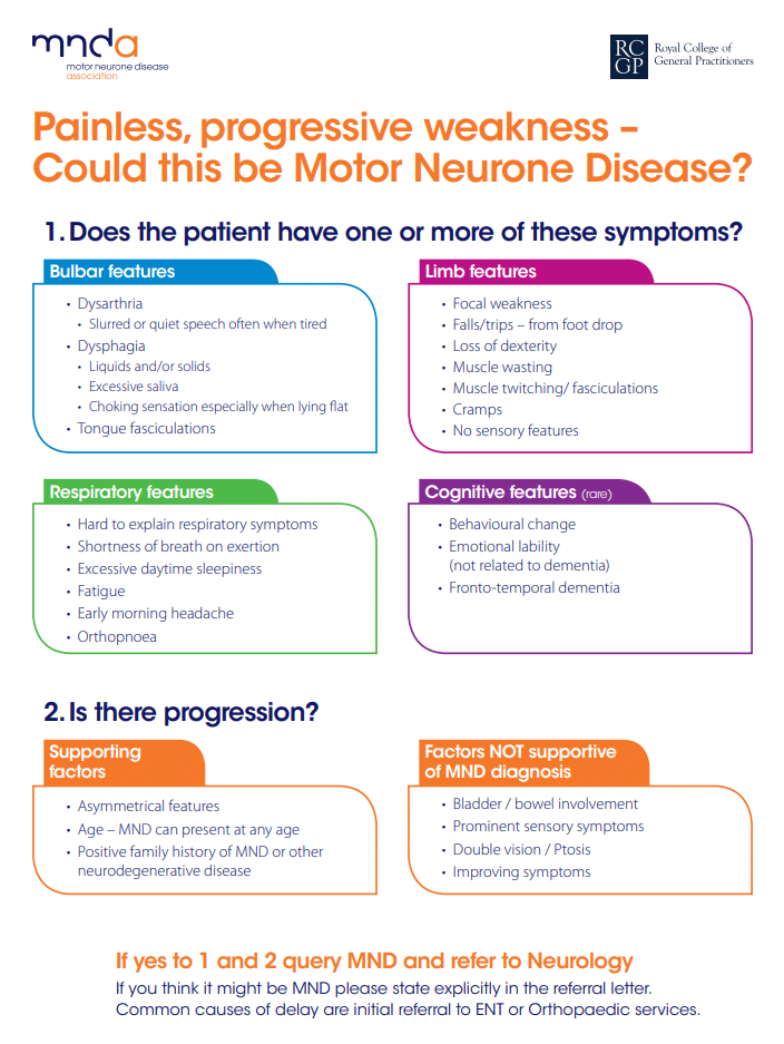 Understanding Motor Neurone Disease: Causes, Symptoms, and Treatment Options