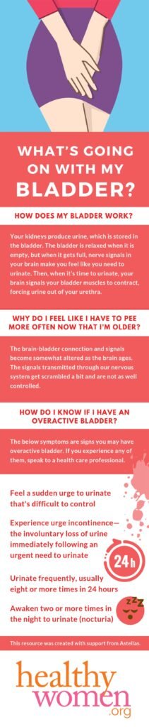 Understanding Overactive Bladder: Causes and Treatment