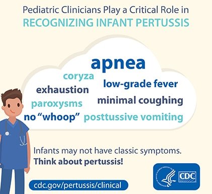 Understanding Pertussis: Symptoms, Transmission, and Treatment