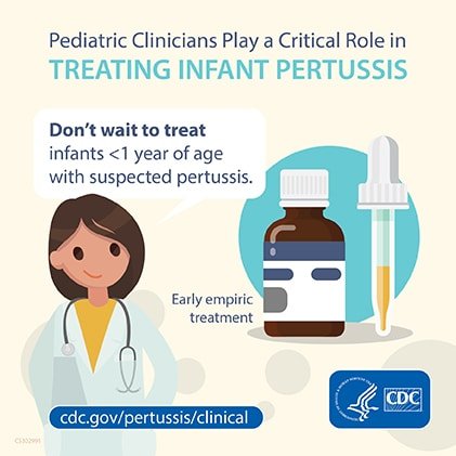 Understanding Pertussis: Symptoms, Transmission, and Treatment