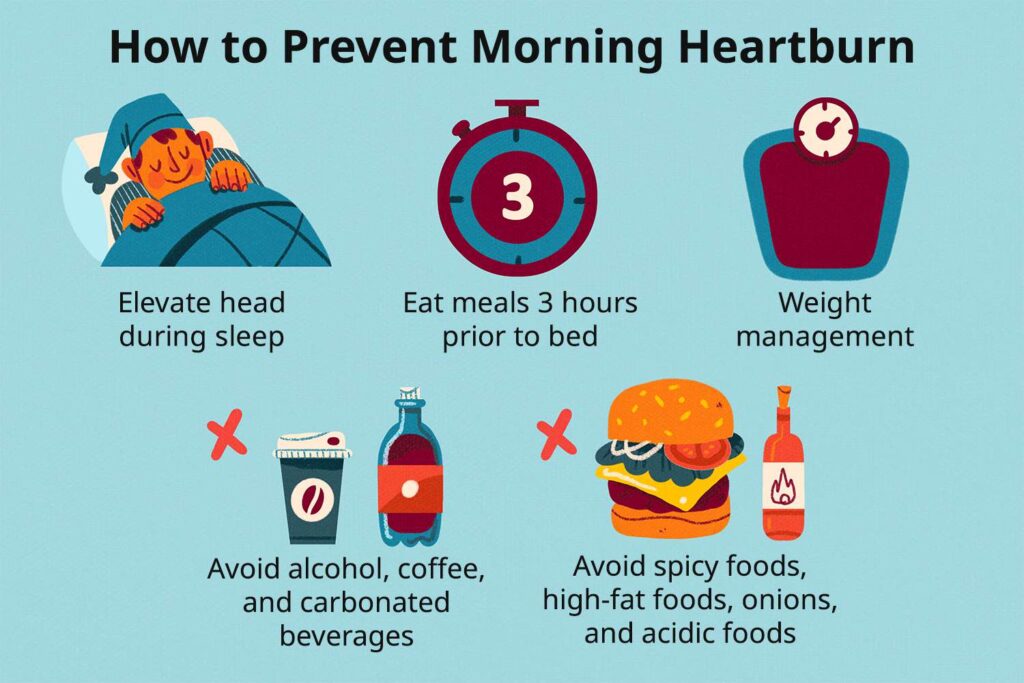 Understanding the Causes of Heartburn