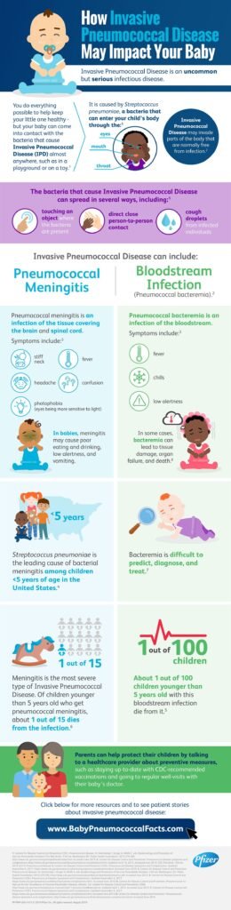 Understanding the Impact of Invasive Pneumococcal Disease