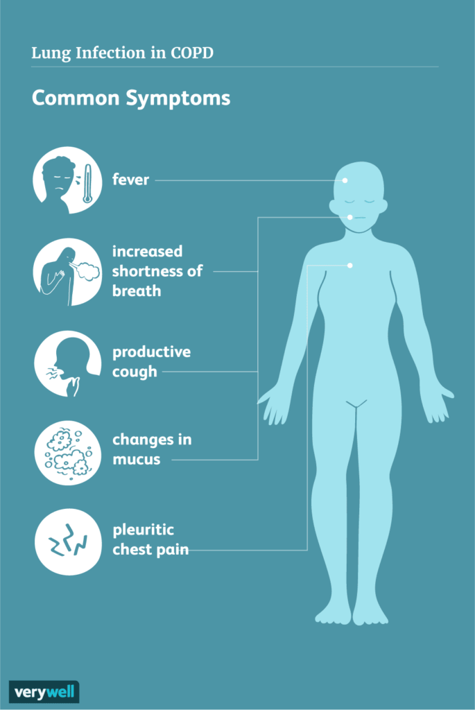Understanding the Symptoms of a Chest Infection