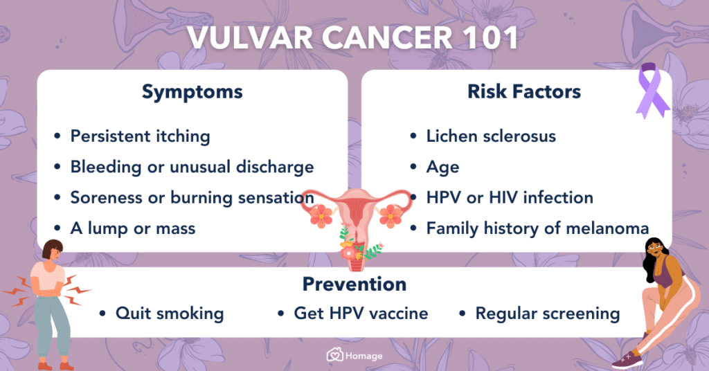 Understanding Vulval Cancer