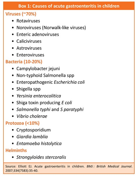 Viral Gastroenteritis Viral Gastroenteritis