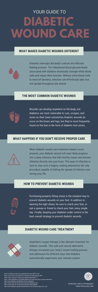 Effective Ways to Treat Diabetes Wound