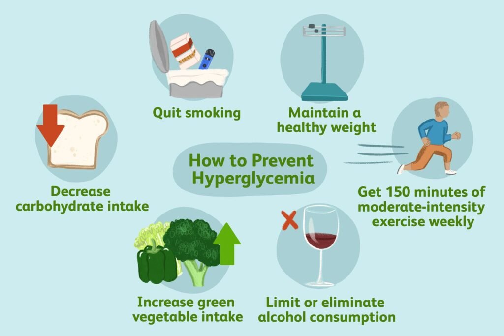 High Blood Sugar Treatment