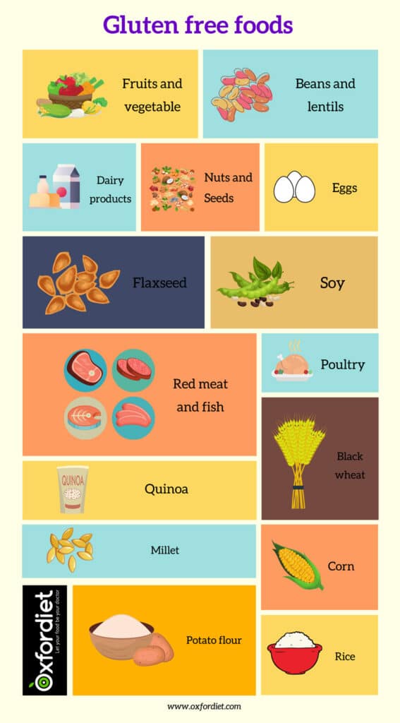 Nutritional Dietary Requirements-Foods Allowed To Eat Coeliac Disease