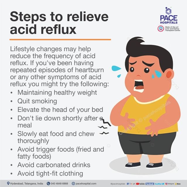 How Long Does It Take to Cure Acid Reflux?