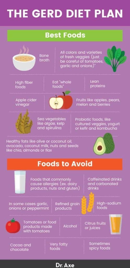 10 Acid Reflux Friendly Foods to Include in Your Diet