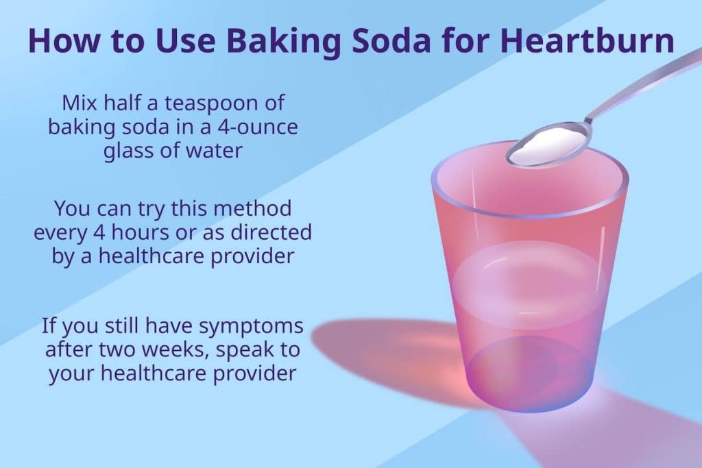 How to Use Baking Soda to Relieve Acid Reflux