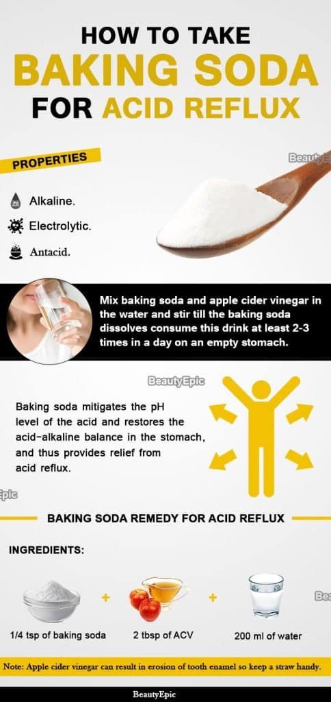 How to Use Baking Soda to Relieve Acid Reflux
