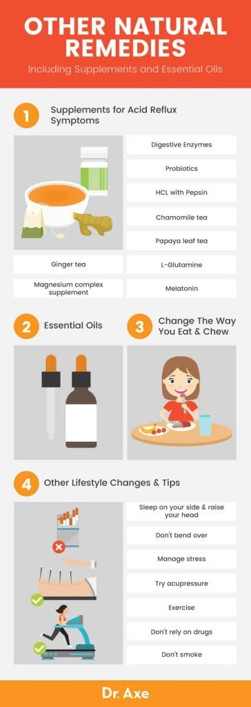 Effective Treatment Options for Acid Reflux Dry Cough