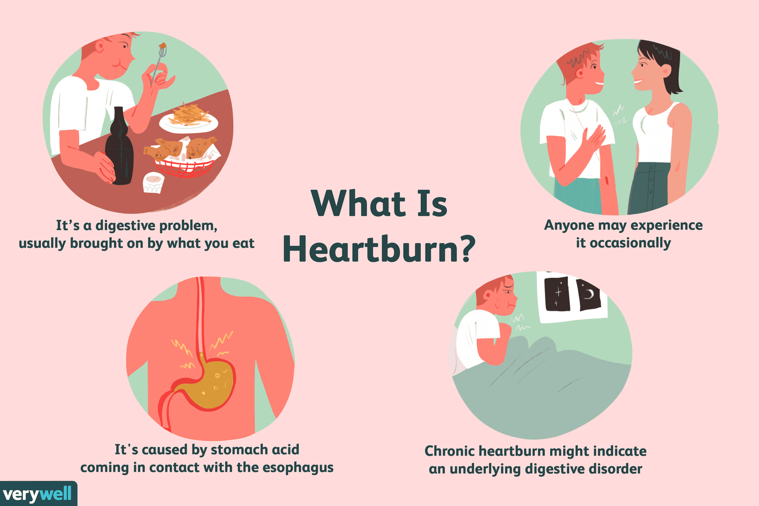 How To Relieve Acid Reflux And Stop Throat Burning - Ask The Nurse Expert
