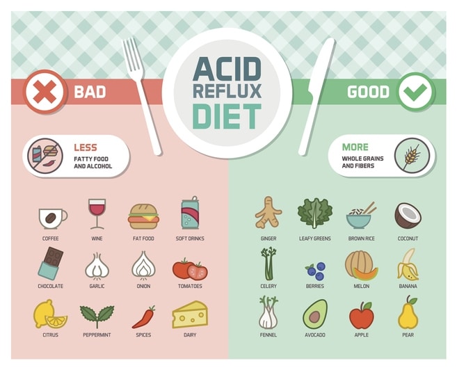 Acid Reflux Foods To Avoid Foods To Eat