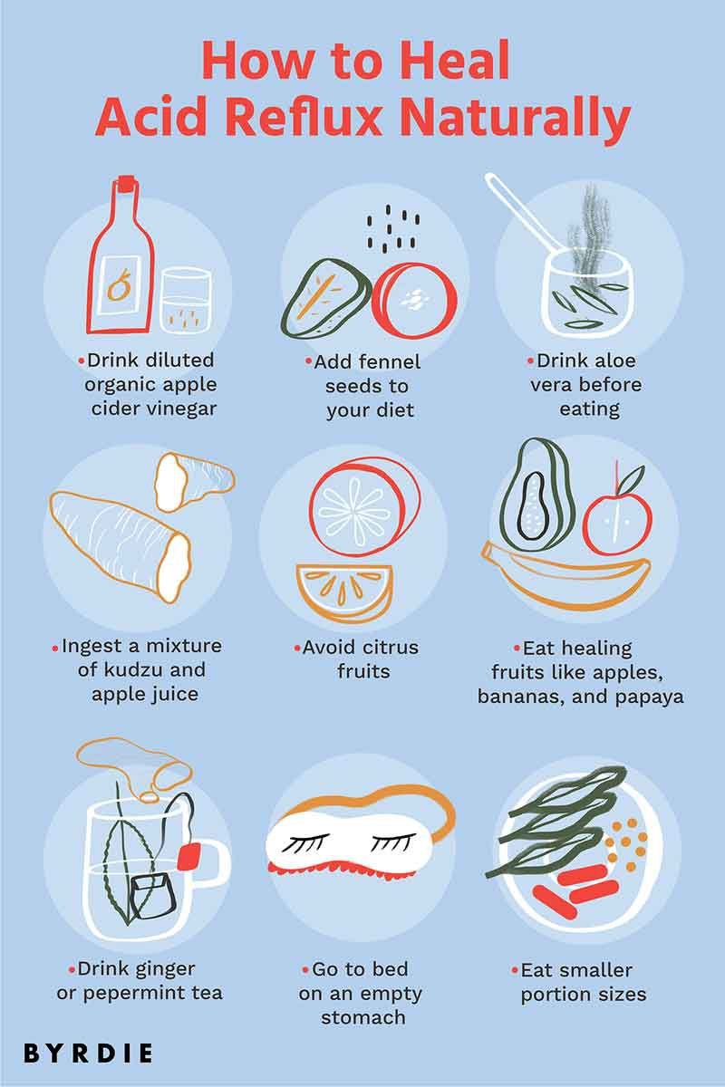 How To Treat Acid Reflux Naturally