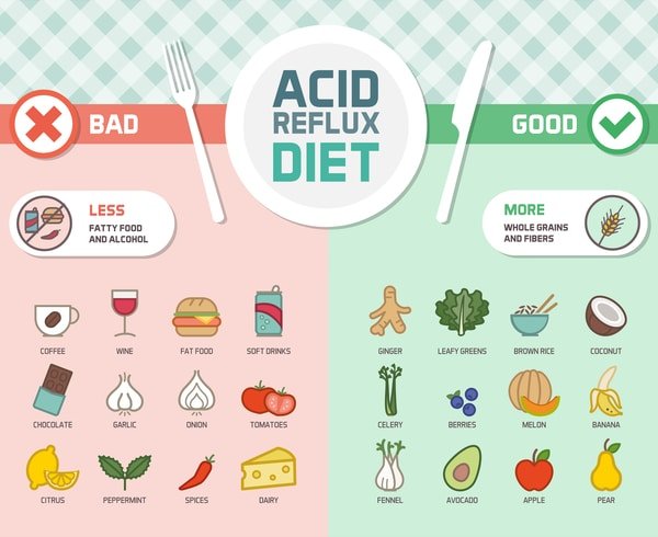 How To Treat Acid Reflux Naturally