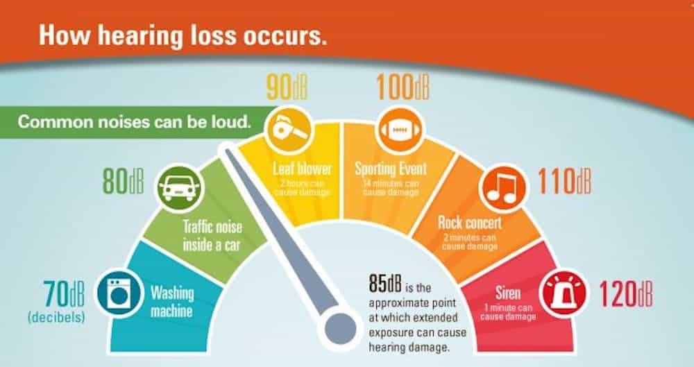 Can Exposure To Loud Noises, Like Firearms Or Explosions, Lead To Tinnitus?