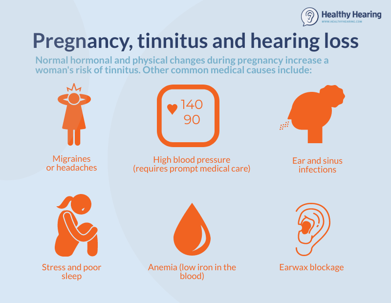 How Do Changes In Hormone Levels, Such As During Pregnancy Or Menopause, Affect Tinnitus?