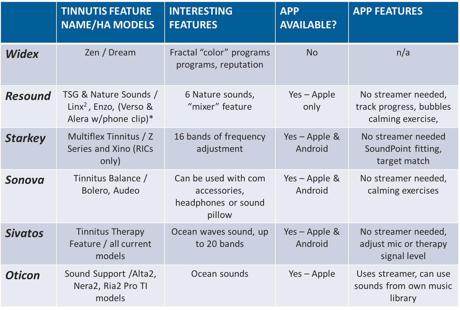 How Do Different Forms Of Tinnitus Treatment, Such As Sound Therapy And Counseling, Work Together For Better Outcomes?