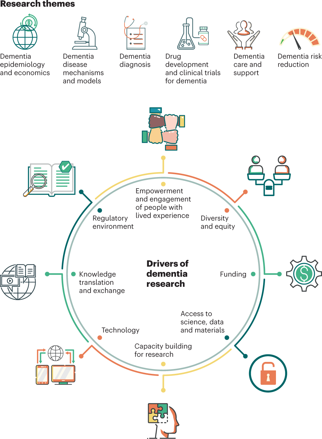 Is There A Cure For Dementia? Exploring Current Research