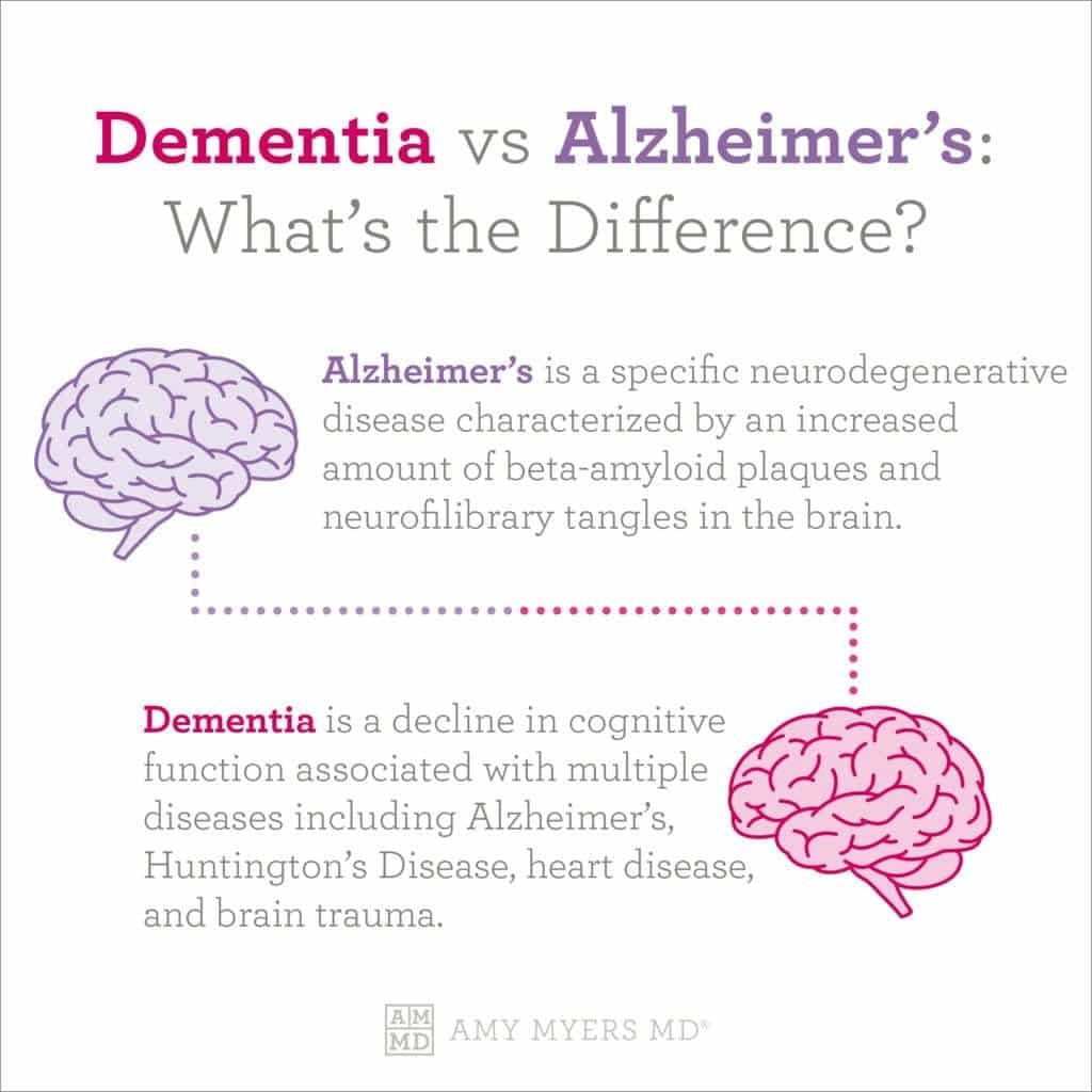 Dementia And Memory Loss: Whats The Difference?