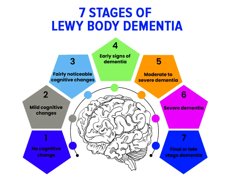 Understanding Lewy Body Dementia: Symptoms And Treatment