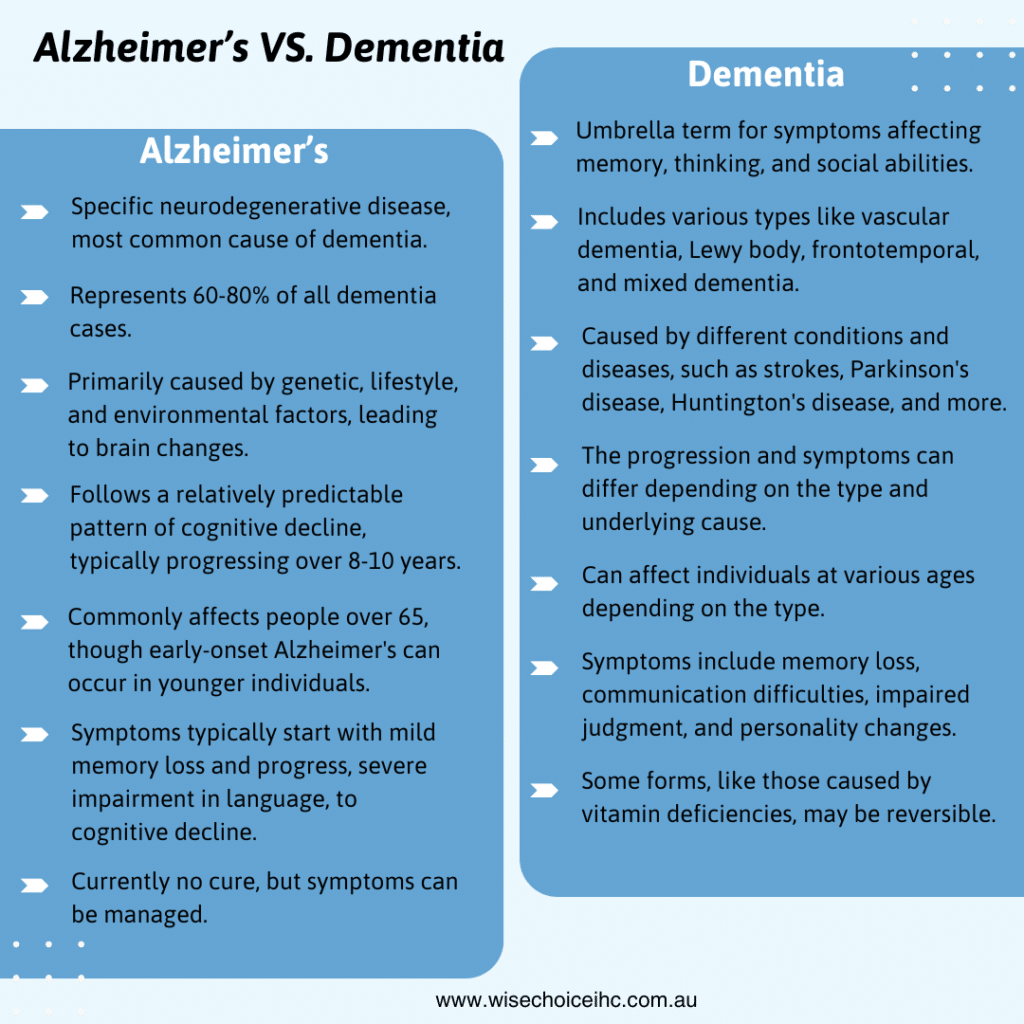 Dementia And Memory Loss: Whats The Difference?