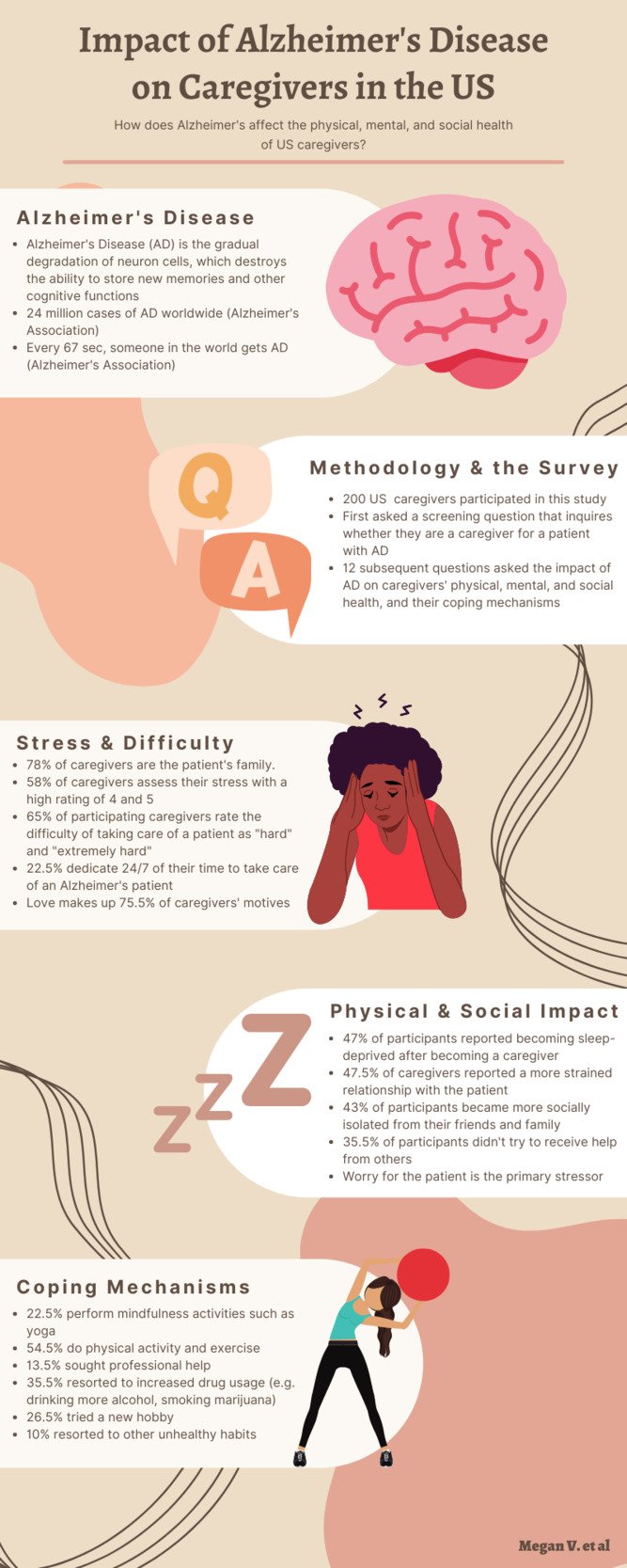 The Impact Of Dementia On Relationships And How To Cope