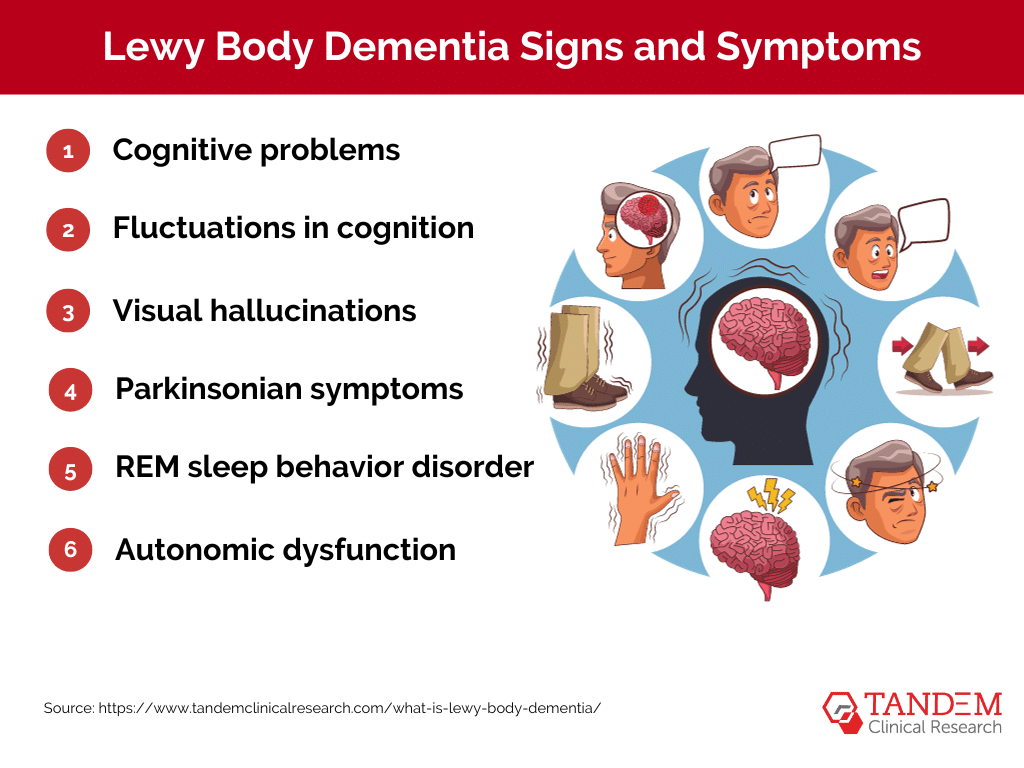 Understanding Lewy Body Dementia: Symptoms And Treatment