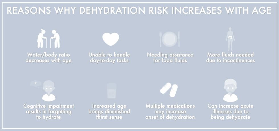 The Importance Of Hydration In Dementia Care